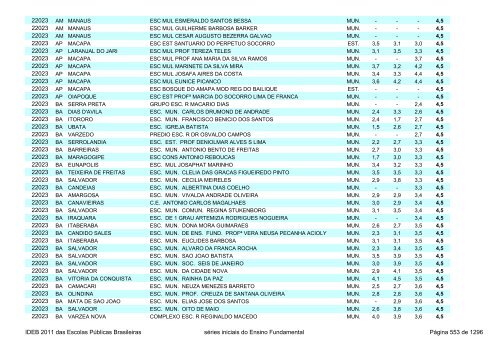 Ideb 2011 Escolas Publicas Brasileiras anos iniciais EF