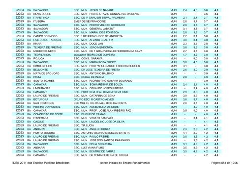 Ideb 2011 Escolas Publicas Brasileiras anos iniciais EF