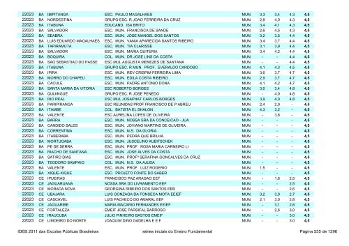 Ideb 2011 Escolas Publicas Brasileiras anos iniciais EF