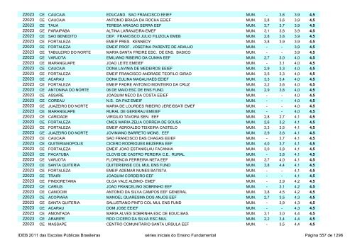 Ideb 2011 Escolas Publicas Brasileiras anos iniciais EF