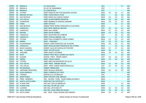 Ideb 2011 Escolas Publicas Brasileiras anos iniciais EF