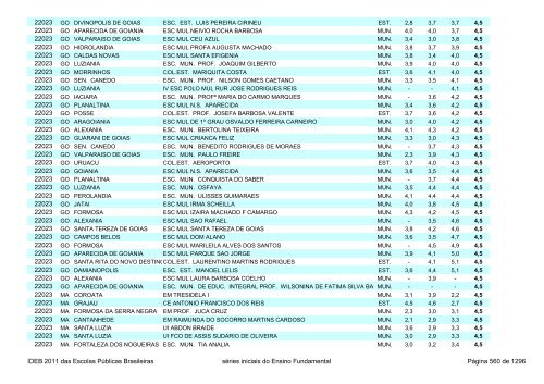 Ideb 2011 Escolas Publicas Brasileiras anos iniciais EF