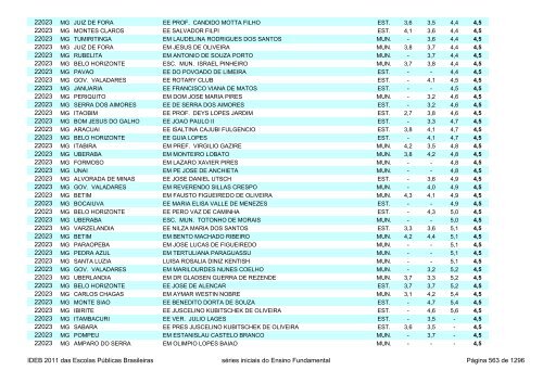 Ideb 2011 Escolas Publicas Brasileiras anos iniciais EF