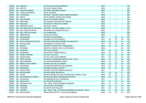 Ideb 2011 Escolas Publicas Brasileiras anos iniciais EF