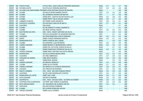 Ideb 2011 Escolas Publicas Brasileiras anos iniciais EF