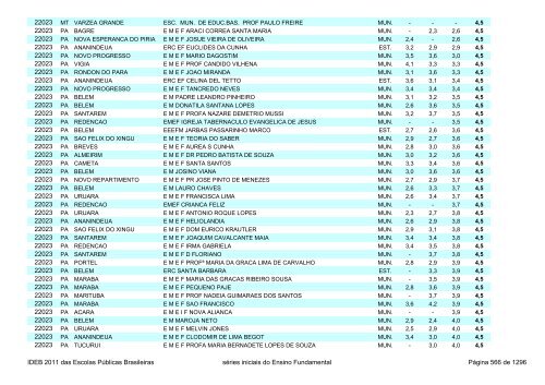 Ideb 2011 Escolas Publicas Brasileiras anos iniciais EF