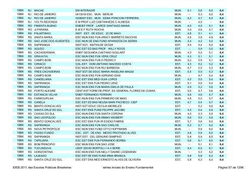 Ideb 2011 Escolas Publicas Brasileiras anos iniciais EF