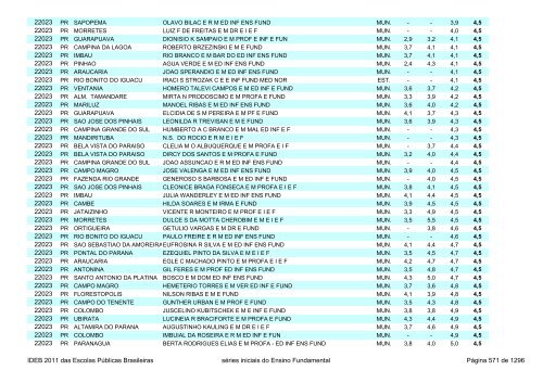 Ideb 2011 Escolas Publicas Brasileiras anos iniciais EF