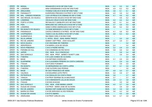 Ideb 2011 Escolas Publicas Brasileiras anos iniciais EF