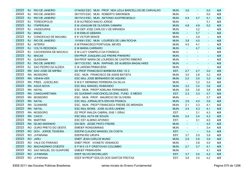 Ideb 2011 Escolas Publicas Brasileiras anos iniciais EF