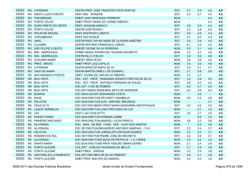 Ideb 2011 Escolas Publicas Brasileiras anos iniciais EF