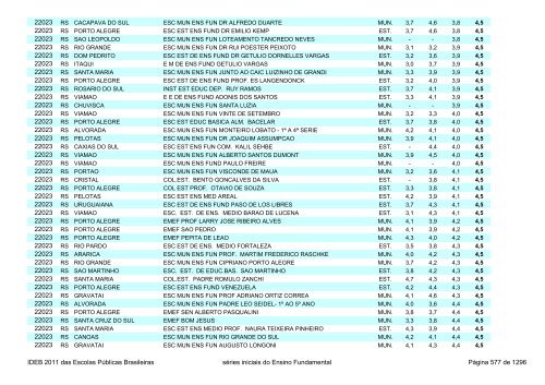 Ideb 2011 Escolas Publicas Brasileiras anos iniciais EF