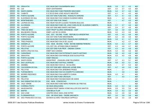 Ideb 2011 Escolas Publicas Brasileiras anos iniciais EF