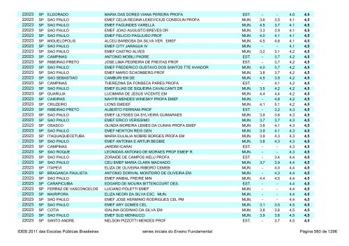 Ideb 2011 Escolas Publicas Brasileiras anos iniciais EF