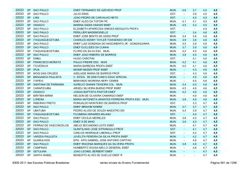 Ideb 2011 Escolas Publicas Brasileiras anos iniciais EF