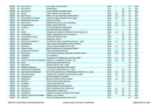 Ideb 2011 Escolas Publicas Brasileiras anos iniciais EF