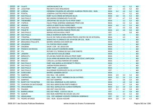 Ideb 2011 Escolas Publicas Brasileiras anos iniciais EF