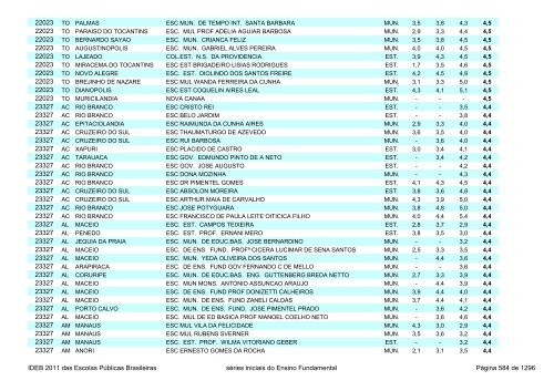 Ideb 2011 Escolas Publicas Brasileiras anos iniciais EF