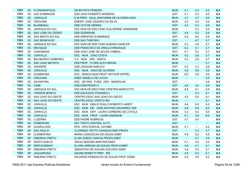 Ideb 2011 Escolas Publicas Brasileiras anos iniciais EF