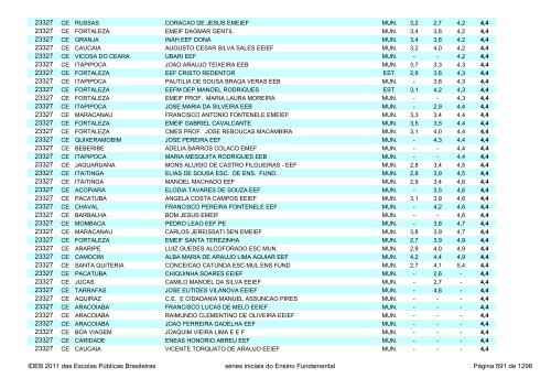 Ideb 2011 Escolas Publicas Brasileiras anos iniciais EF