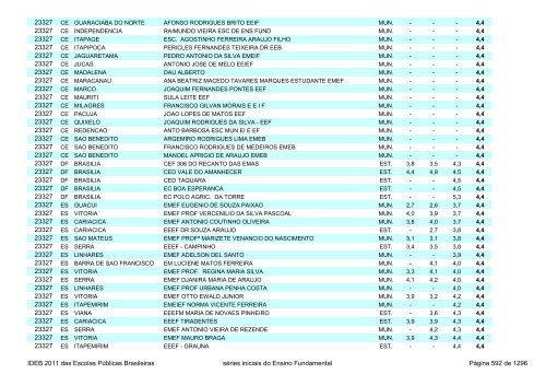 Ideb 2011 Escolas Publicas Brasileiras anos iniciais EF