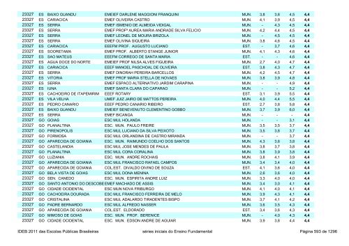 Ideb 2011 Escolas Publicas Brasileiras anos iniciais EF