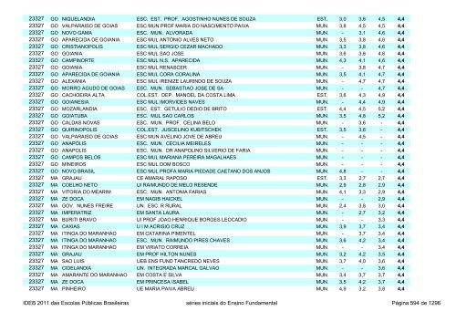 Ideb 2011 Escolas Publicas Brasileiras anos iniciais EF