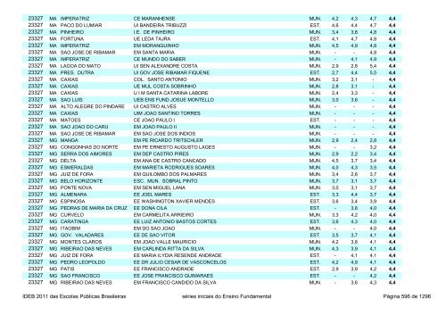 Ideb 2011 Escolas Publicas Brasileiras anos iniciais EF