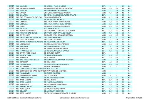 Ideb 2011 Escolas Publicas Brasileiras anos iniciais EF