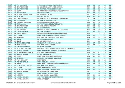 Ideb 2011 Escolas Publicas Brasileiras anos iniciais EF