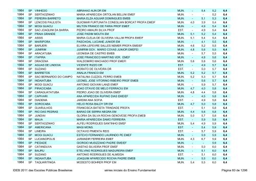 Ideb 2011 Escolas Publicas Brasileiras anos iniciais EF