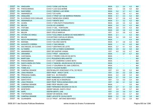 Ideb 2011 Escolas Publicas Brasileiras anos iniciais EF