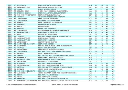 Ideb 2011 Escolas Publicas Brasileiras anos iniciais EF