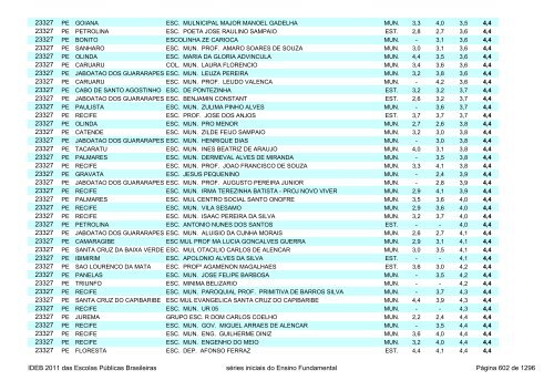 Ideb 2011 Escolas Publicas Brasileiras anos iniciais EF