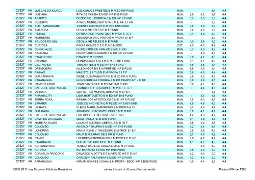 Ideb 2011 Escolas Publicas Brasileiras anos iniciais EF