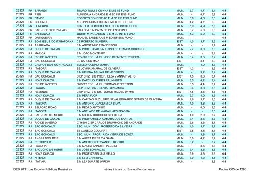 Ideb 2011 Escolas Publicas Brasileiras anos iniciais EF