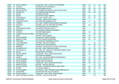 Ideb 2011 Escolas Publicas Brasileiras anos iniciais EF