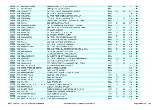 Ideb 2011 Escolas Publicas Brasileiras anos iniciais EF