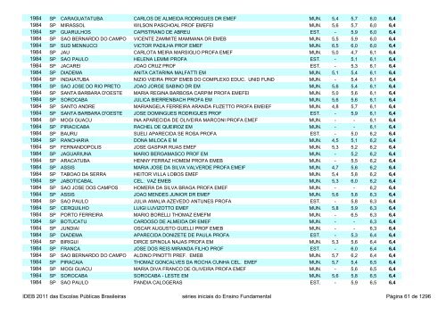 Ideb 2011 Escolas Publicas Brasileiras anos iniciais EF