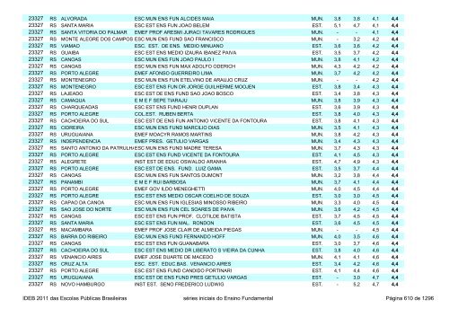 Ideb 2011 Escolas Publicas Brasileiras anos iniciais EF