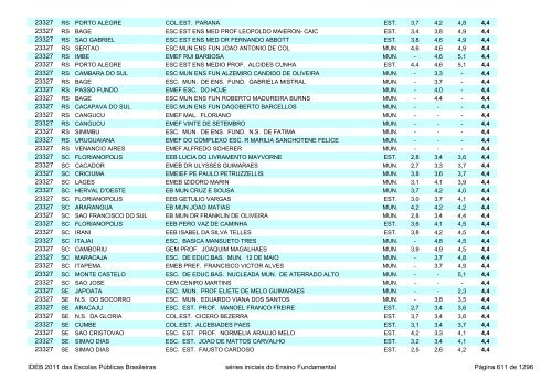 Ideb 2011 Escolas Publicas Brasileiras anos iniciais EF