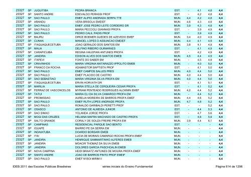 Ideb 2011 Escolas Publicas Brasileiras anos iniciais EF