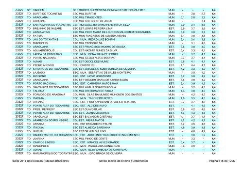 Ideb 2011 Escolas Publicas Brasileiras anos iniciais EF