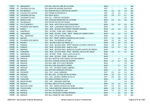 Ideb 2011 Escolas Publicas Brasileiras anos iniciais EF