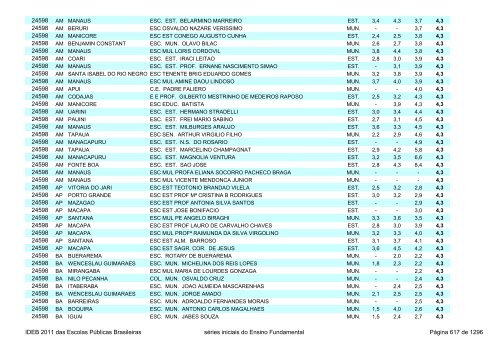 Ideb 2011 Escolas Publicas Brasileiras anos iniciais EF