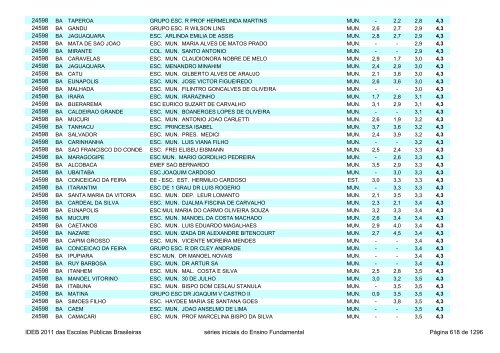 Ideb 2011 Escolas Publicas Brasileiras anos iniciais EF