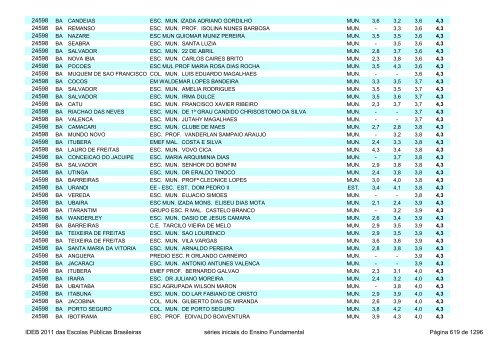 Ideb 2011 Escolas Publicas Brasileiras anos iniciais EF