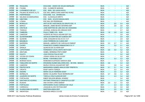 Ideb 2011 Escolas Publicas Brasileiras anos iniciais EF