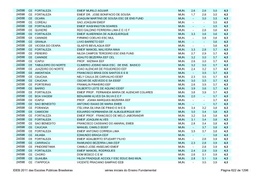 Ideb 2011 Escolas Publicas Brasileiras anos iniciais EF