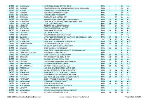 Ideb 2011 Escolas Publicas Brasileiras anos iniciais EF